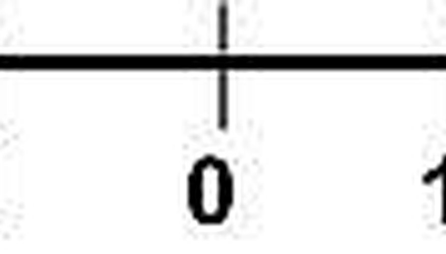 How to Find the Absolute Value of a Number in Math | Sciencing