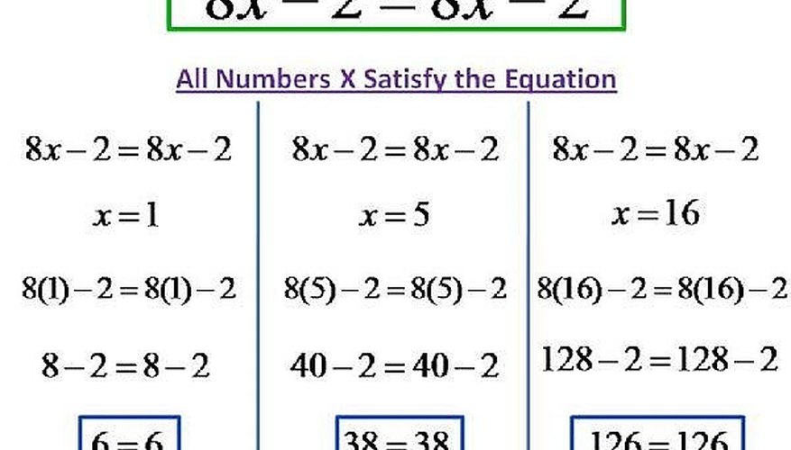 how-to-know-when-an-equation-has-no-solution-or-infinitely-many-solutions-sciencing