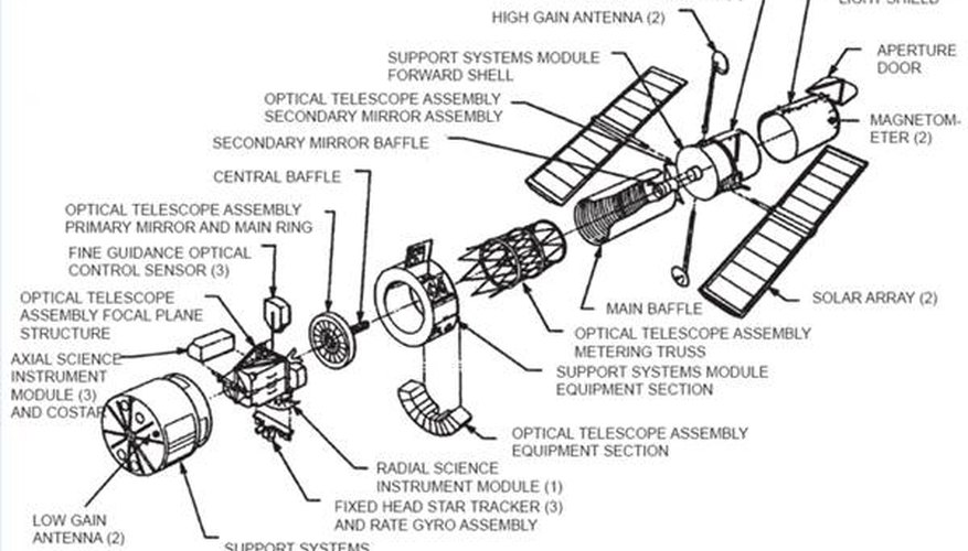 How Do Reflecting Telescopes Work?