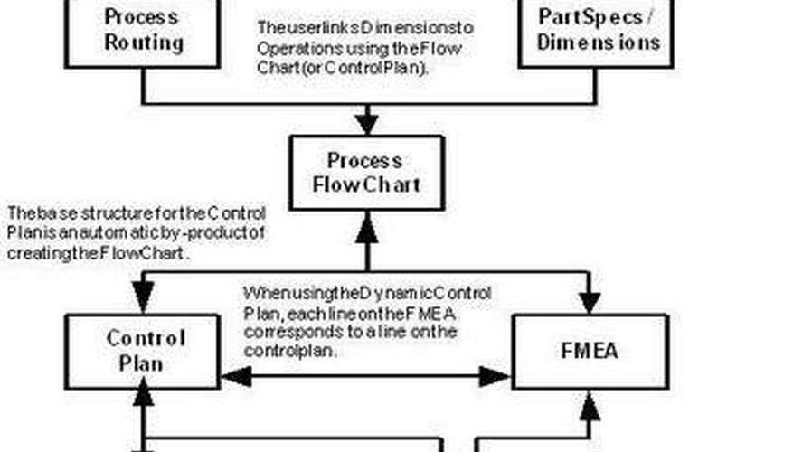 [DIAGRAM] Process Flow Diagram Ppap - MYDIAGRAM.ONLINE