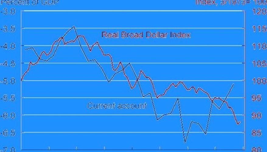 Use MACRS Depreciation