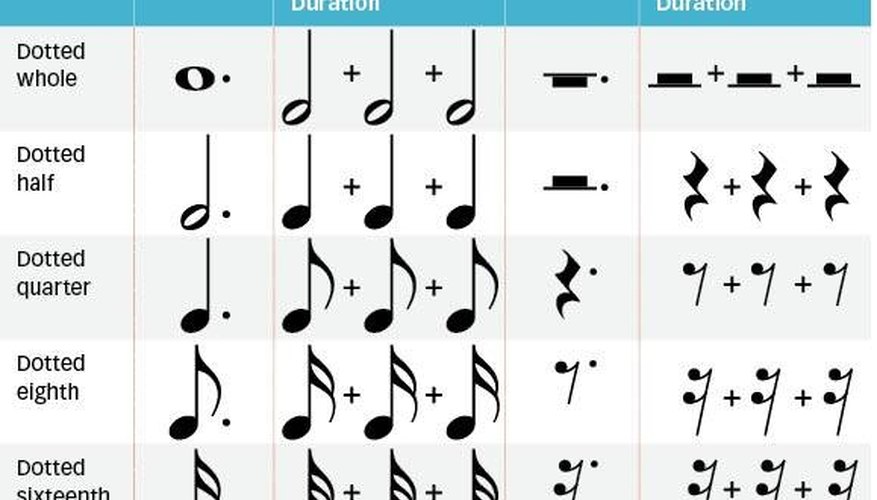 How to Read Percussion Sheet Music | Our Pastimes