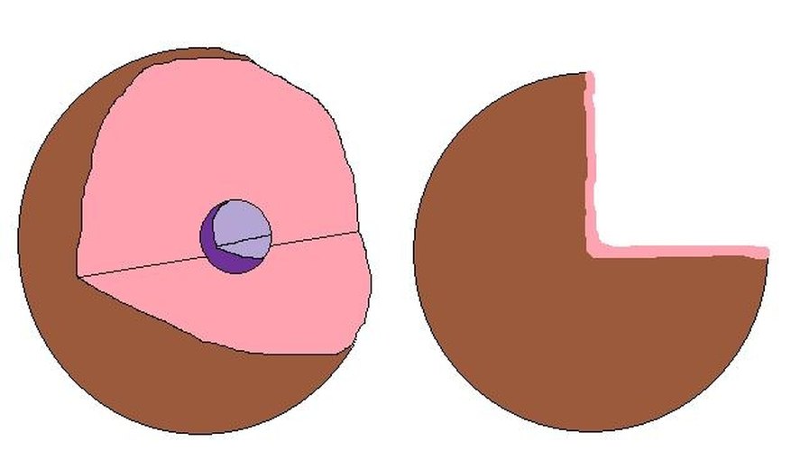 The ball represents a nucleus.