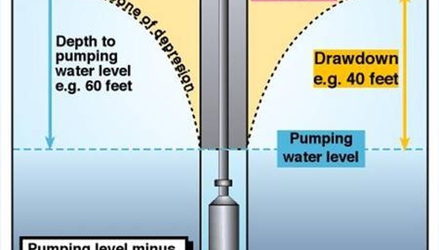 Calculate Well Volumes Calculate Well Volumes