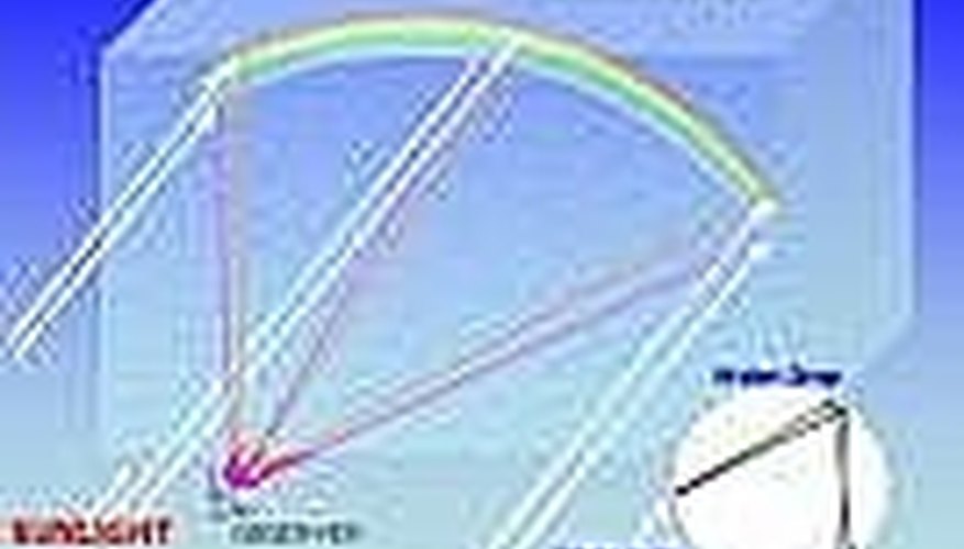Make a Rainbow Science Experiment: Refraction Make a Rainbow Science Experiment: Refraction