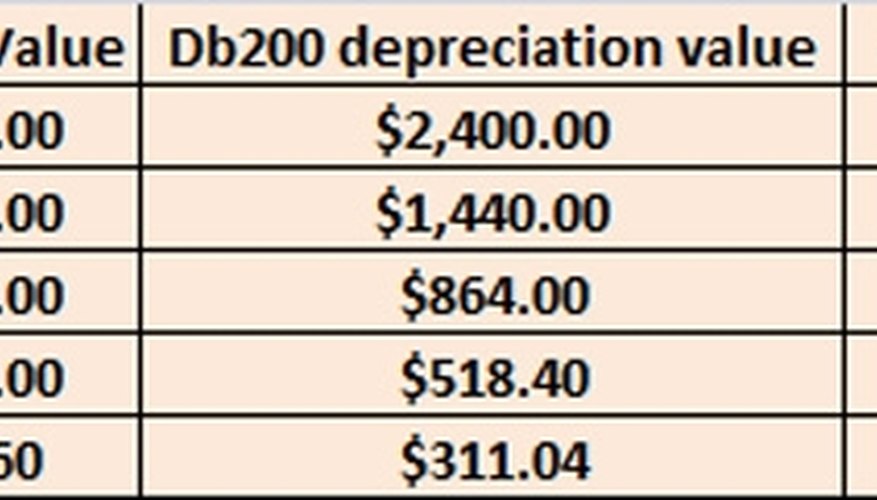 How to Calculate 200 DB | Bizfluent