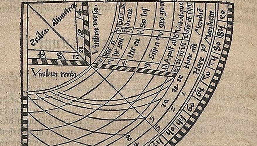 Quadrant (Deutsche Fotothek/Wikimedia Commons)