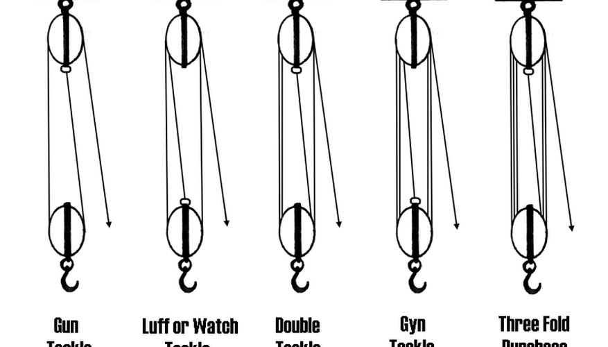 Examples of Block and Tackle Rigs