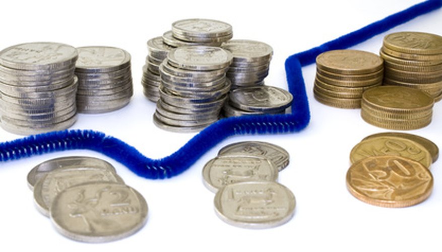 Cost of resources