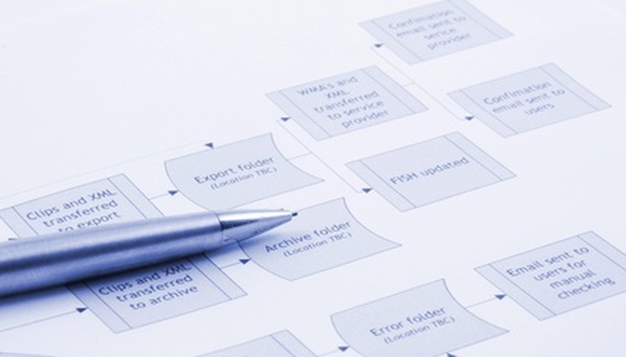 Creating a Flow Chart Creating a Flow Chart