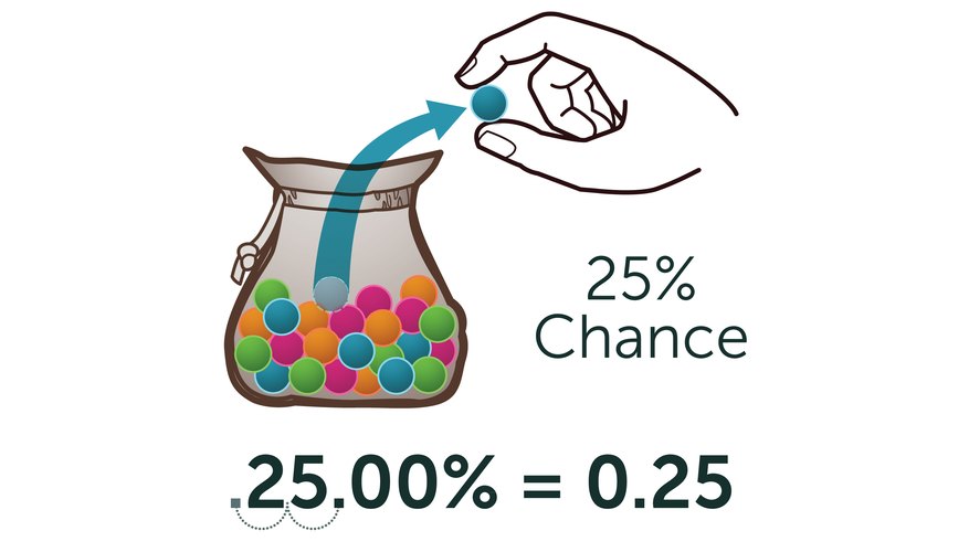 how-to-calculate-probability-with-percentages-sciencing