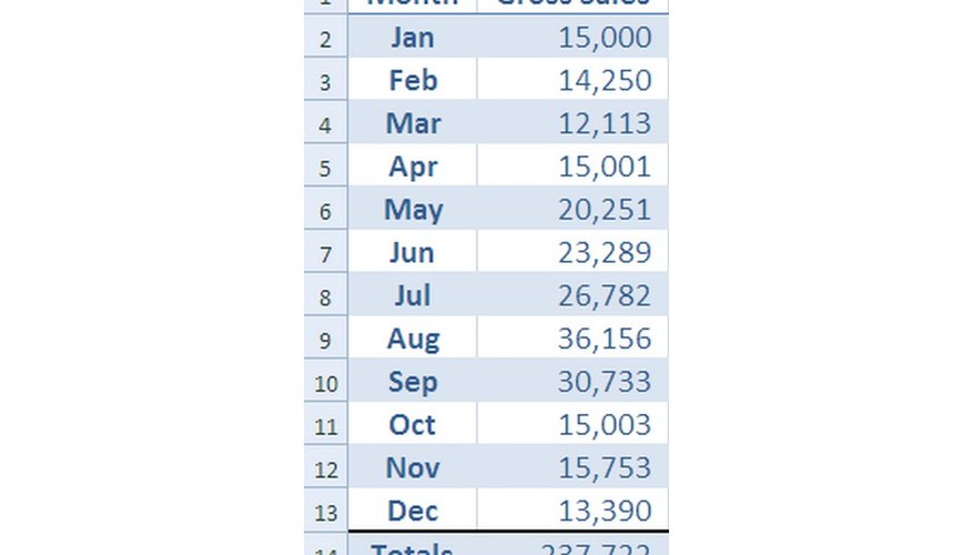 How to Use Microsoft Excel to Calculate Seasonal Indexes Bizfluent