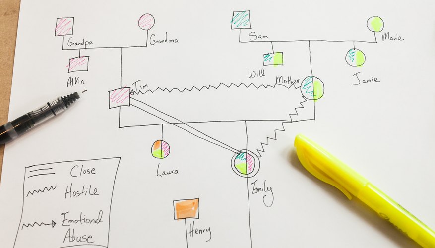 sketch of ruler to Printable   Our Genogram How a Pastimes Create