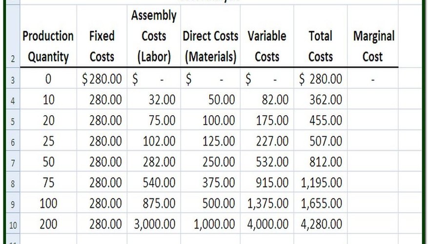 calculate total variable cost