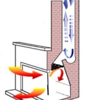 How to Make a Fireplace Damper | eHow
