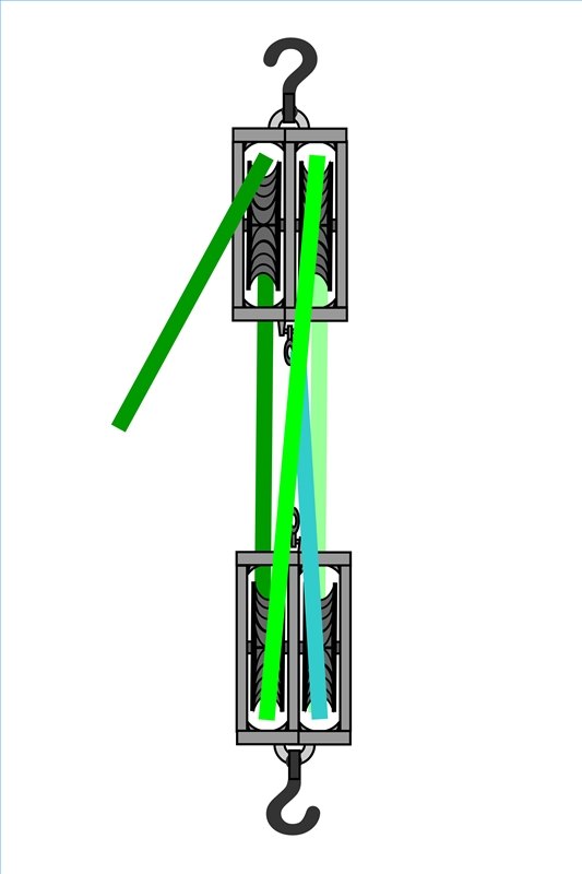 How to Set Up a Double Pulley System (with Pictures) | eHow sheave reeving diagram 