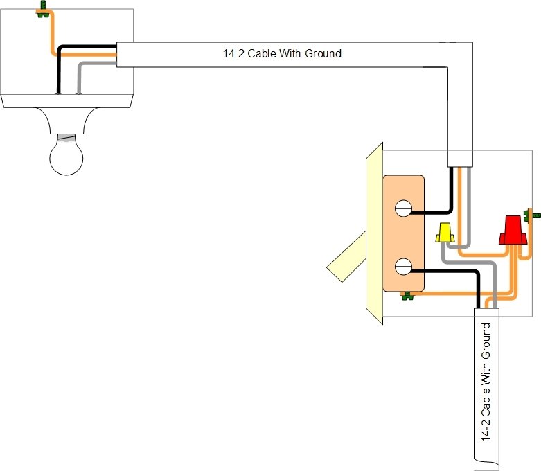 Proper Wiring of a Single Pole Light Switch | eHow